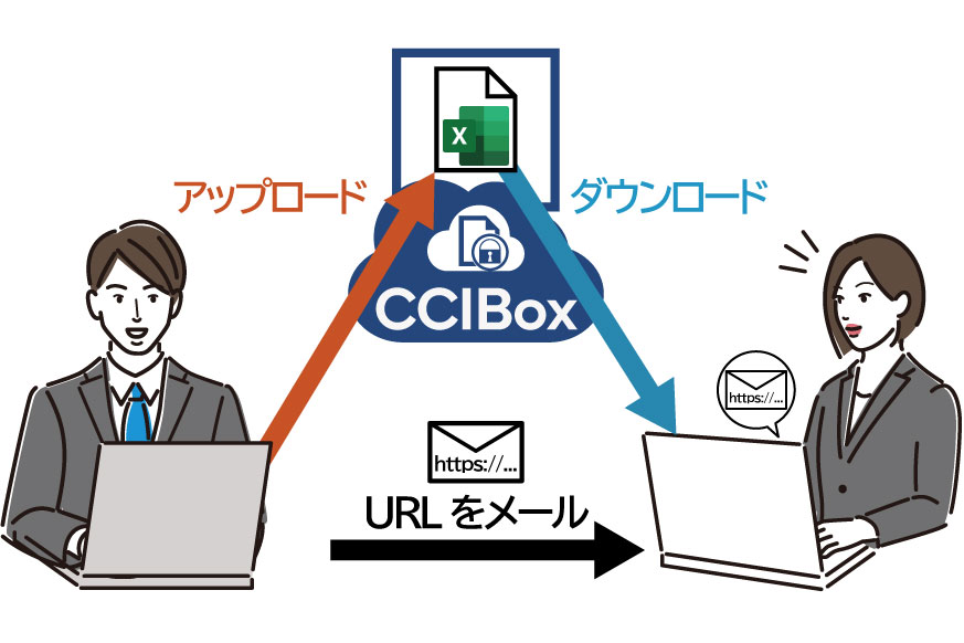 CCIBox特徴6